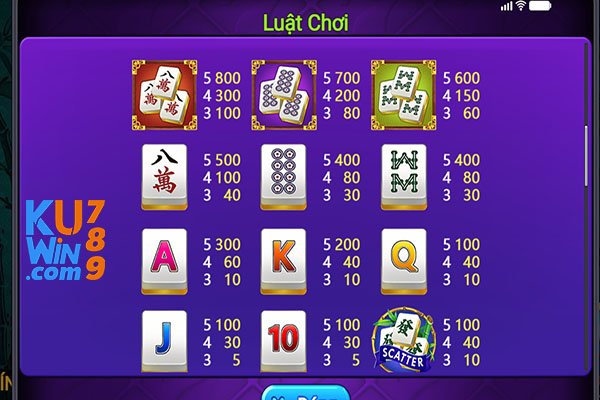 Các biểu tượng và tỷ lệ trả thưởng tại game nổ hũ mạt chược đại phát YGR kuwin hiện nay